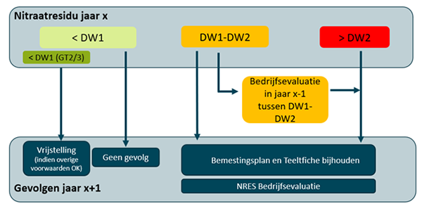 schema: bedrijfsevaluatie