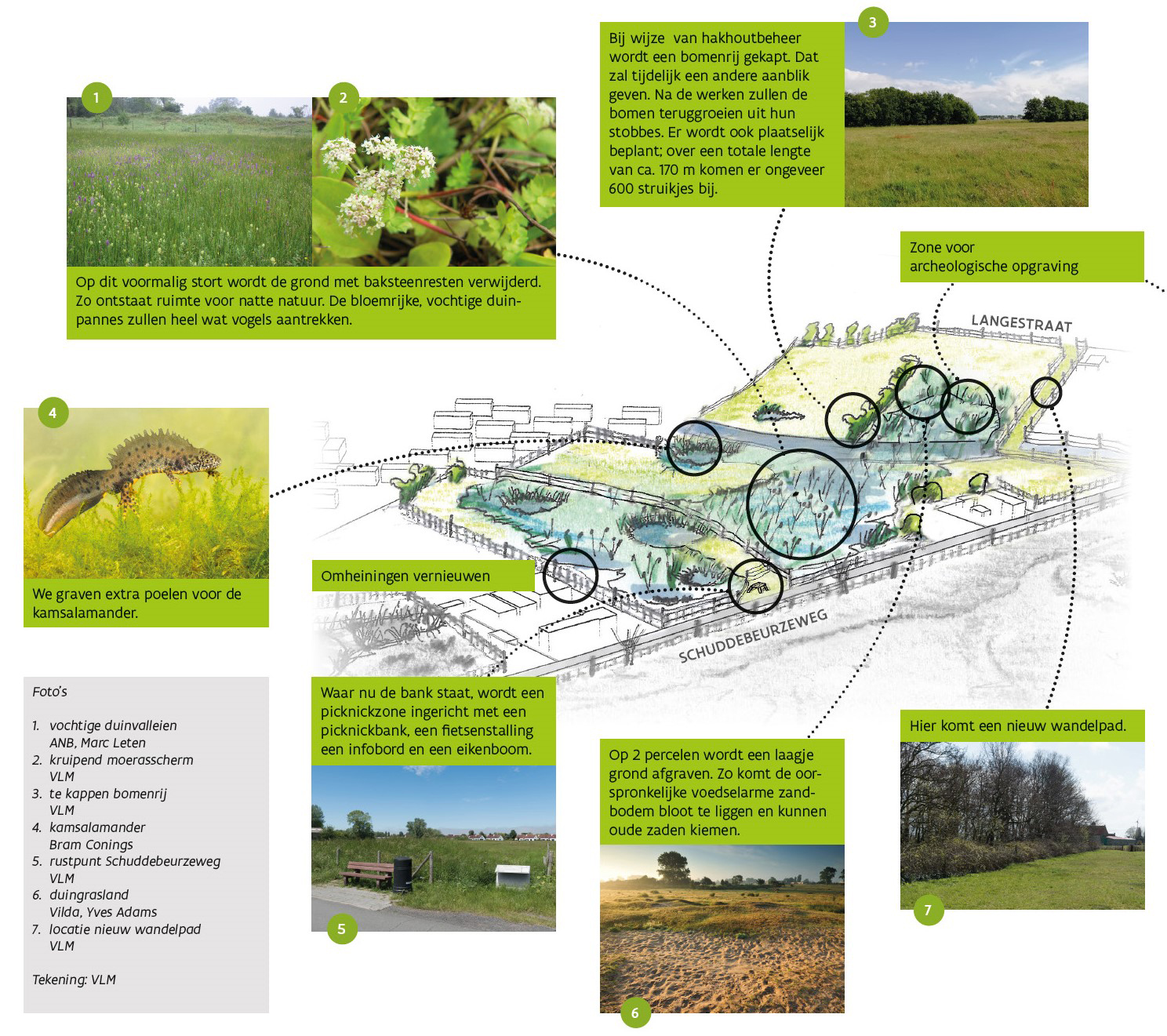visualisatie werken Duinvallei